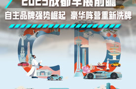 2025成都车展前瞻：自主品牌强势崛起，豪华阵营重新洗牌