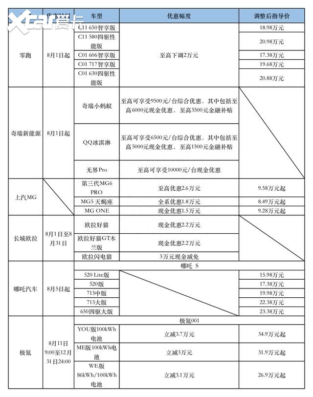 视点|于无声处，纷纷降价！新能源车价格调整已成“新常态”？