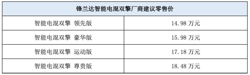向电进化，智领锋潮！首款第五代智能电混双擎SUV锋兰达上市
