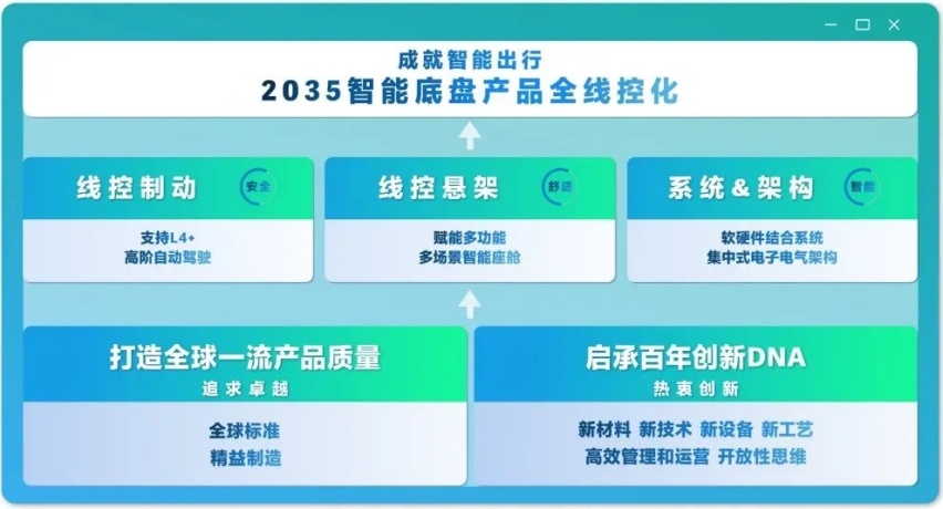 EMB已获凯翼汽车、悠跑科技战略合作