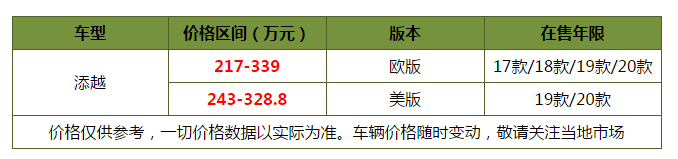 颜值高品牌硬！最适合女神开的三款平行进口豪华SUV绝对喜欢