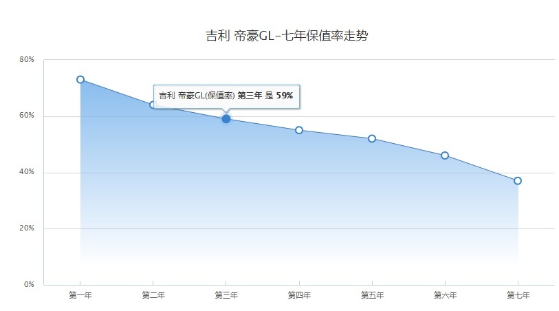 9.98万起售！提供1.4T/1.5L引擎，伊兰特值得买吗？