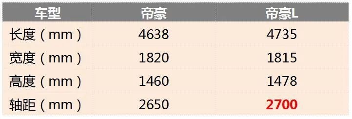 9.99万元起，帝豪L正式上市，未来还将推混动车型