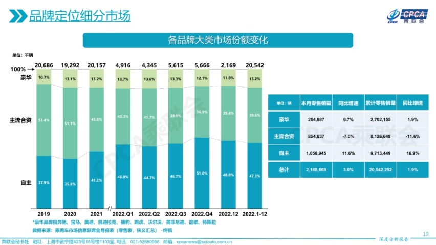起亚高管怒怼比亚迪，骂出了合资品牌共同的焦虑