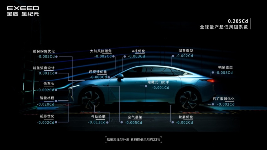 新能源汽车竞赛：星纪元ES、智界S7、阿维塔12领跑广州车展