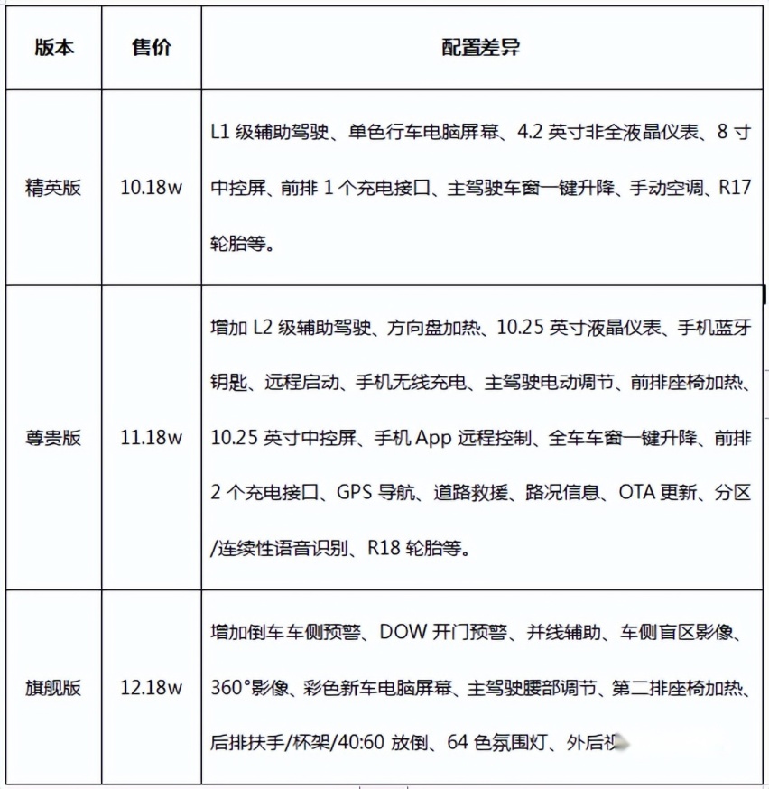 全新伊兰特 N Line直降2.8万元，堪称颜值天花板，值得入手吗？
