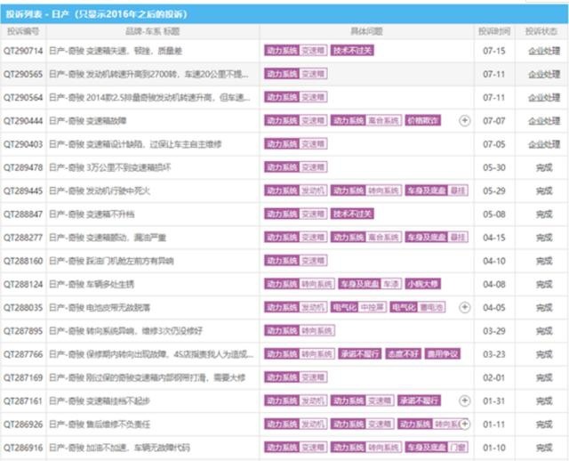 奇骏销量再下滑，皓影加速被人嫌，网友：再不换代就买CR-V了