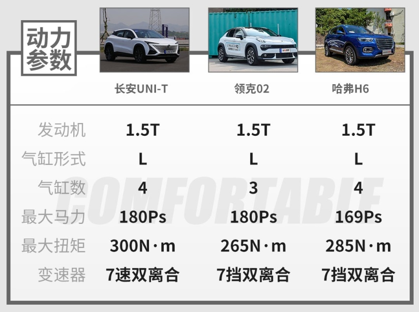 长安集大成之作，这台帅得不像真车的1.5T SUV底子如何？