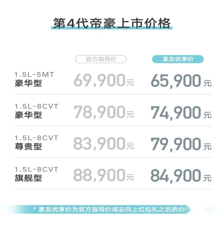 粉丝连夜排队等上市，不是游戏主机发售，而是第4代帝豪上市