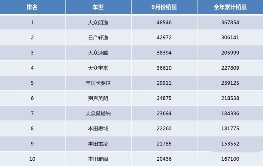 15万落地朗逸还是轩逸？实车体验后给你详细解析