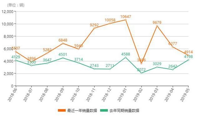 6月投诉排行：标致408与沃尔沃XC60，再次登上一二名