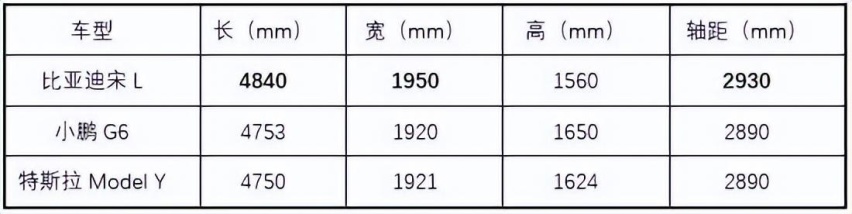 19万内起售的比亚迪宋L，冲击力在价格之外