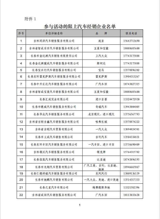 又来2000000元汽车补贴，可叠加！买车就到长春汽博会