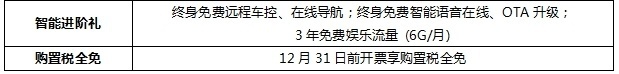 岁末暖心 E9有礼，6大限时礼遇价值权益至高5.2万元