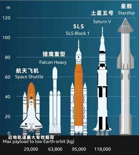筷子怎么样夹住星舰？
