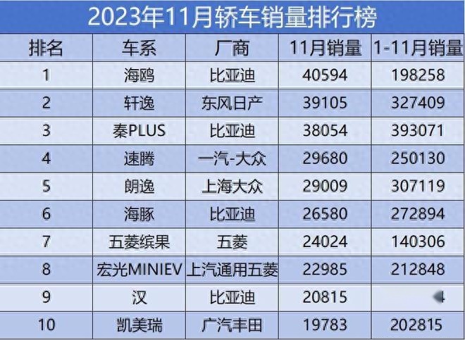 万万没想到,凯美瑞还是B级车销冠,换代后还能延续“爆款”吗?