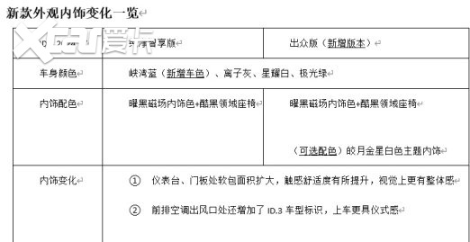 “万众之选”焕新而来 上汽大众ID.3 2024款上市