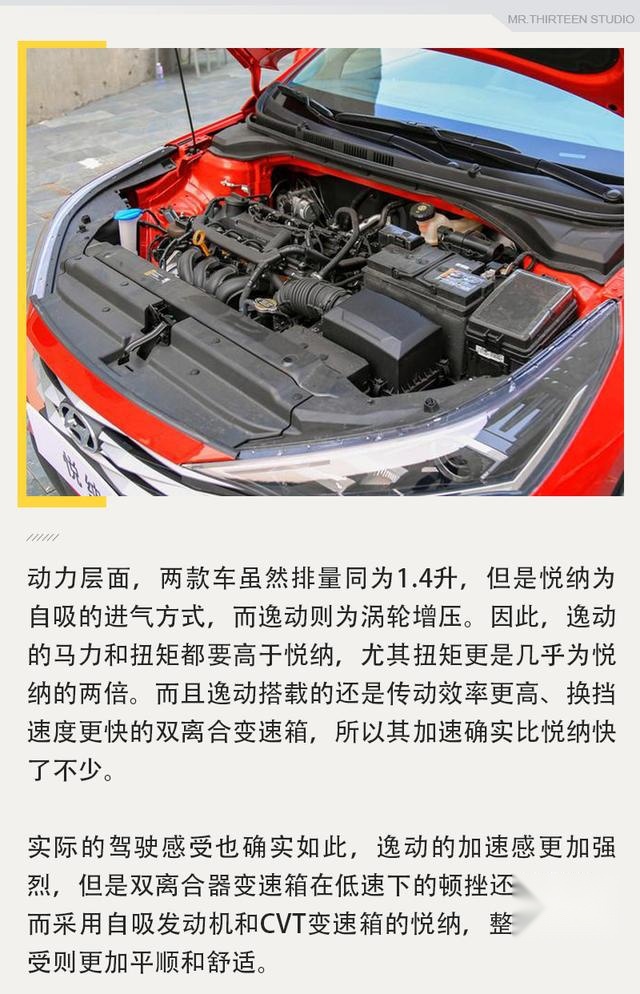自主与合资间抉择，长安逸动对比现代悦纳是强是弱？