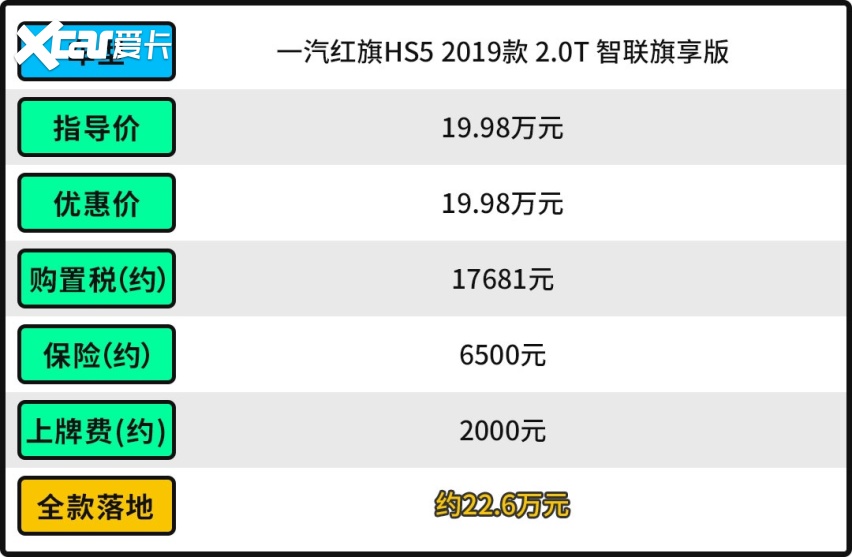 18万买红旗HS5！质感不输BBA 还几乎无缺点？
