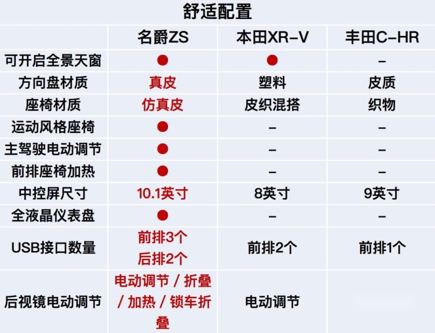 都是全球热销小型SUV，这款车还具有绝对优势吗？