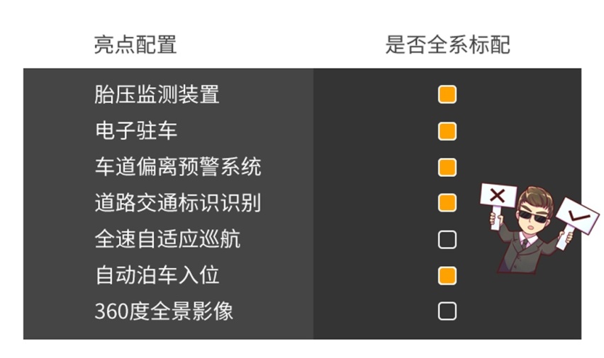 只要10几万，最便宜无框车门轿跑优点/缺点都曝给你看