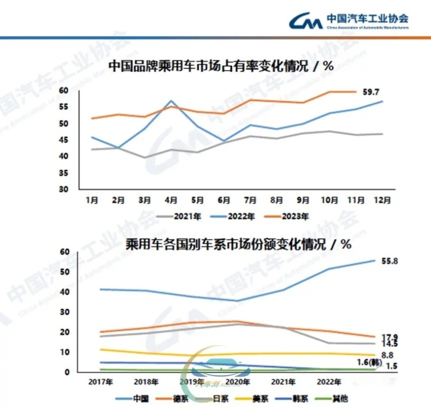 前11个月已完成去年总量 中汽协：今年汽车产销将创历史新高