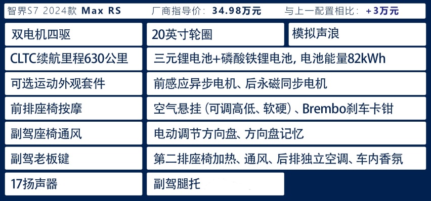 24.98万起，华为智驾辅助加持，智界S7买哪款好？