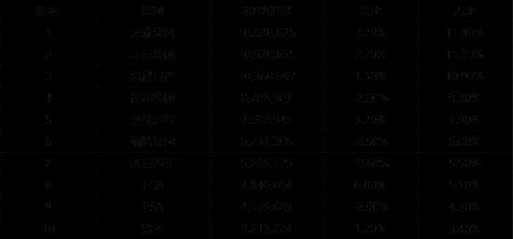 韩系车销量为何从红红火火变成恍恍惚惚？