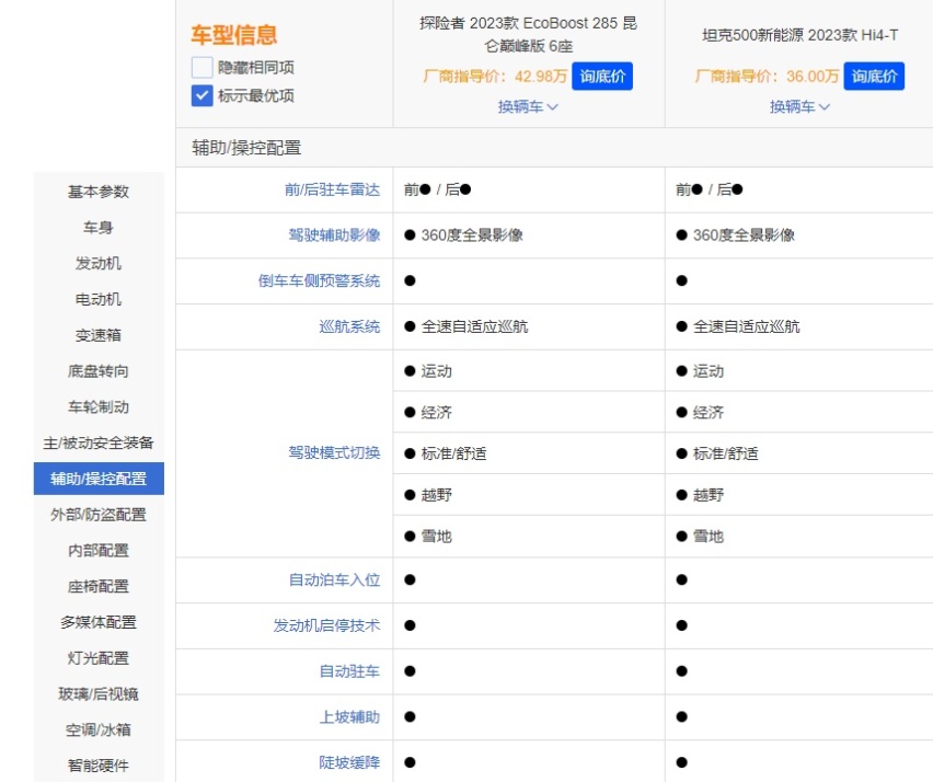 买硬派SUV 选坦克500 Hi4-T还是福特探险者昆仑巅峰版？