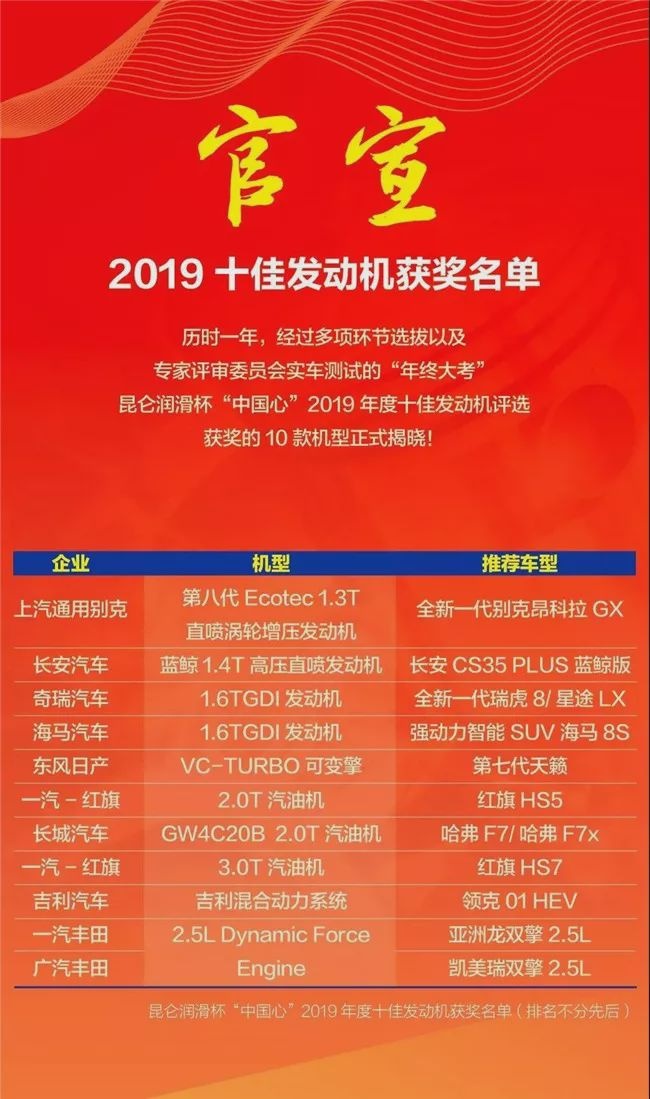 2019中国十佳发动机出炉，这名单，就问你服不服！？