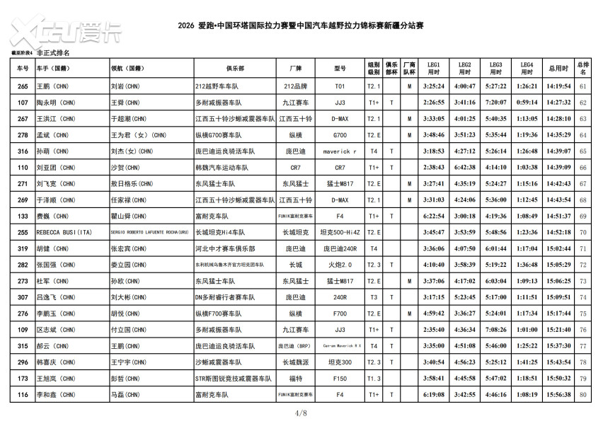 风沙中的短兵相接！2026爱跑·中国环塔国际拉力赛SS4转战和硕金沙滩