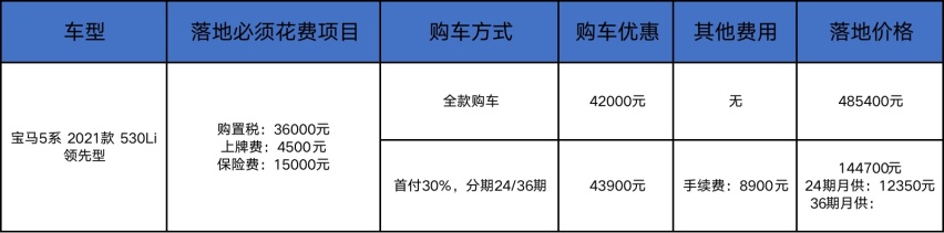 五十万购车，奔驰E级/宝马5系，要豪华还是性价比？