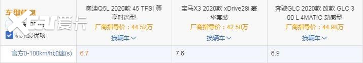 不降价的奥迪没有灵魂，奥迪Q5L：我都降到“白菜价”了！