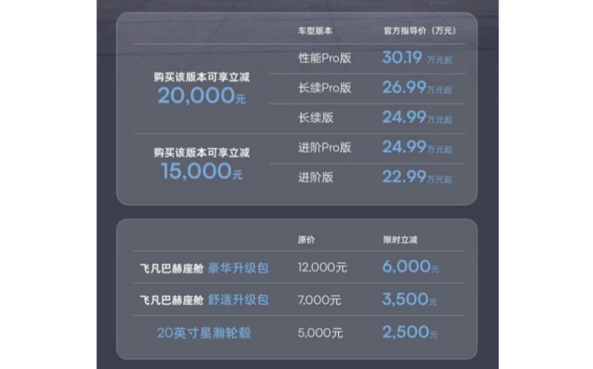 飞凡汽车巴赫座舱数字生态发布，飞凡F7限量钜惠至高立减3.2万元