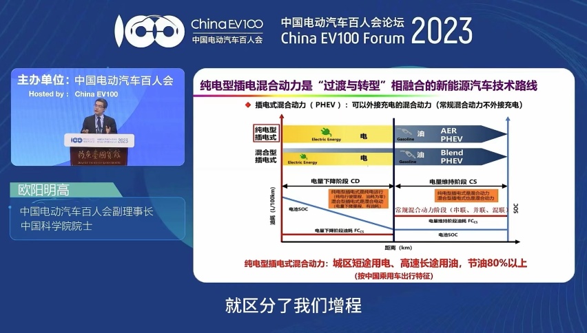 插电vs增程，混动技术孰优劣？听听院士专家怎么说