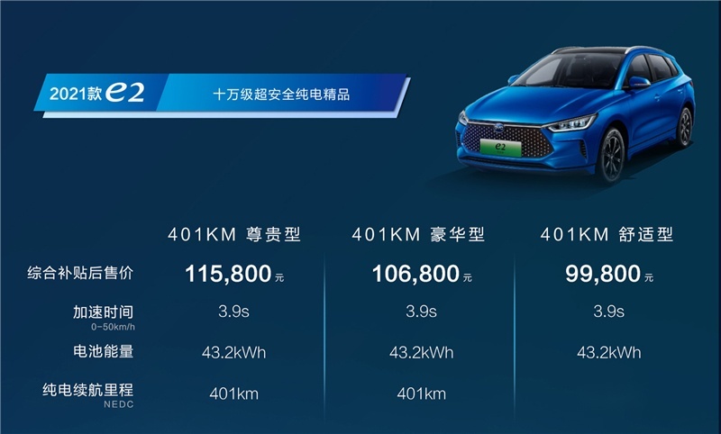 王传福：安全是纯电动车最大的豪华，即日起全面使用刀片电池