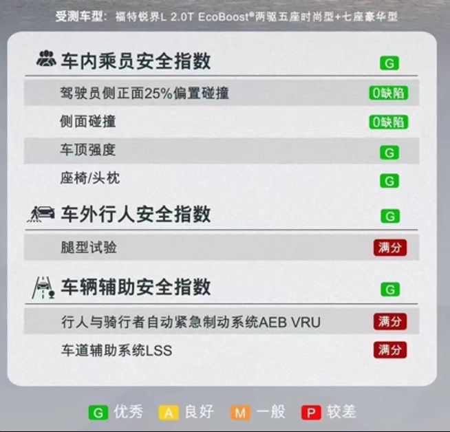 全家安心出游，混动锐界L值得买吗？