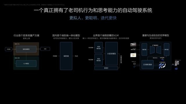 7月内全量推送无图NOA 理想发布自动驾驶新架构