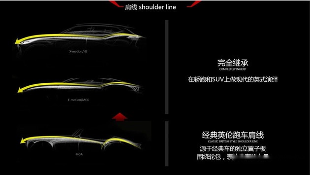 15万买紧凑型运动SUV，名爵HS和吉利星越怎么选？