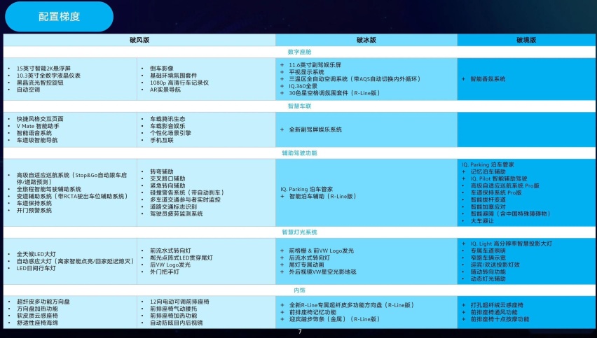 配置曝光！大众途观L Pro实车到店，配三大屏+怀挡，搭大疆智驾