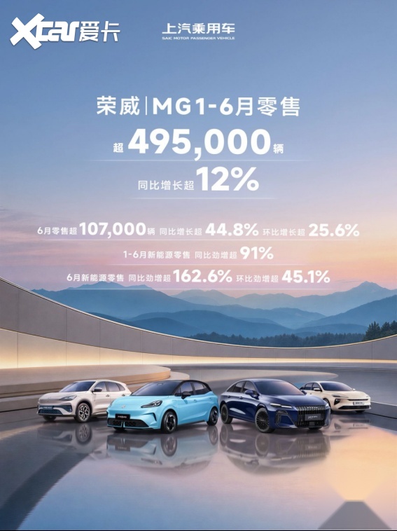 上汽集团：半程冠军的速度，源自亿辆交付的厚度
