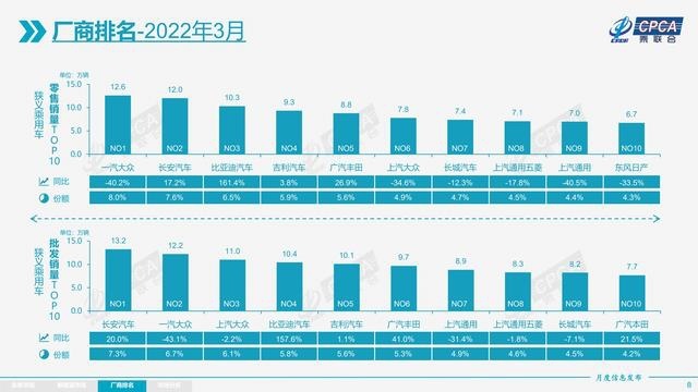 市无常态：哈弗H6难保NO.1，合资系面临品牌资产重构