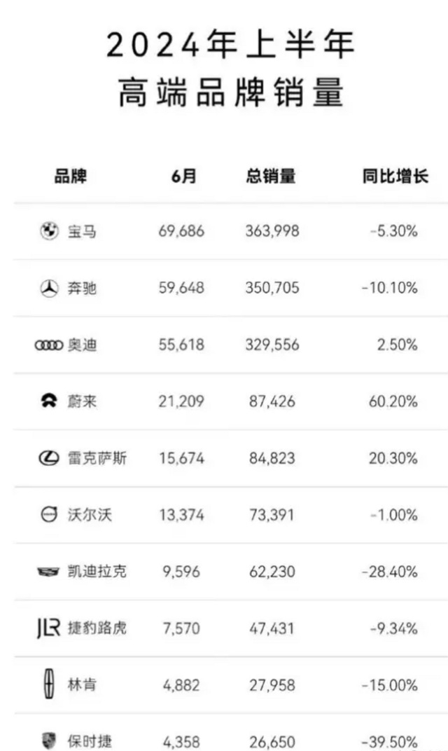 拒交付，提车加价3万 多地宝马4S店上演霸王条款