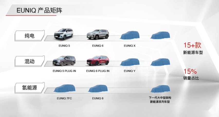 插混家族首秀 试驾上汽MAXUS EUNIQ5/EUNIQ6