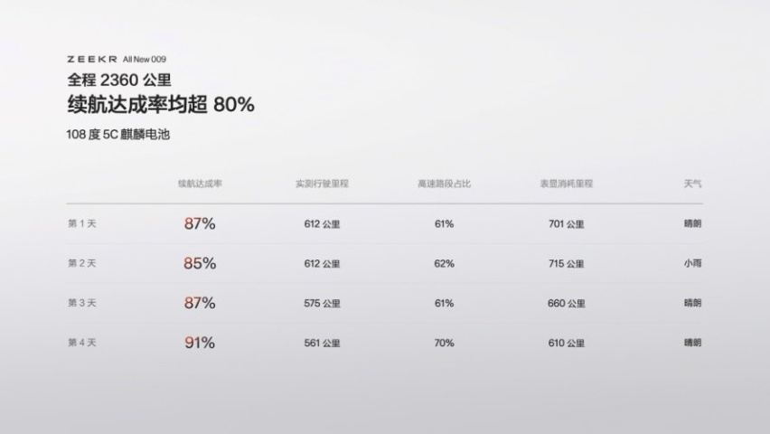 豪华MPV领导者，极氪009家族集结，四座、六座、七座，座座皆豪华