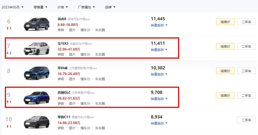奥迪Q5L已连续6月销量上涨！事实证明：在优惠大面前，啥都不是事