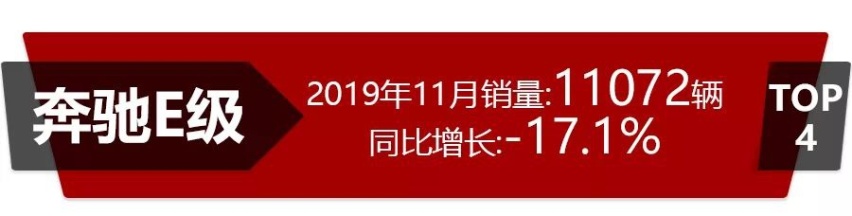 11月高端轿车销量，奥迪A6夺冠，3系回暖，最大惊喜是CT6