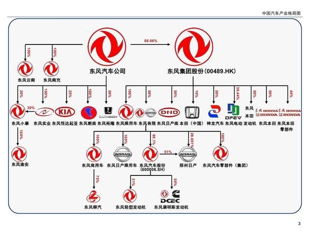 6月销量快报：长安集团全面大涨，一汽红旗涨幅更是令人惊叹