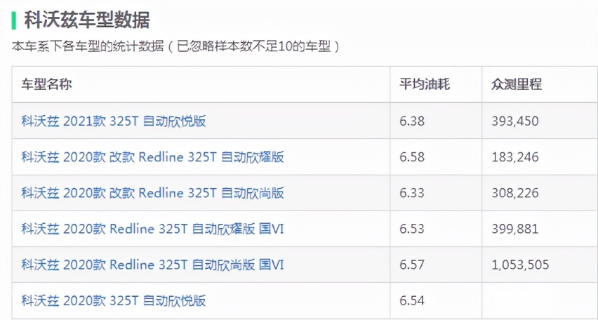 盘点各级别最省油的燃油轿车，每年油费可省上千，你会考虑吗？