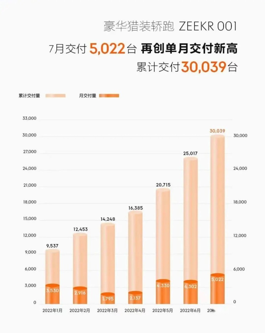 7月新势力品牌销量汇总、丰田全新一代凯美瑞渲染图曝光…